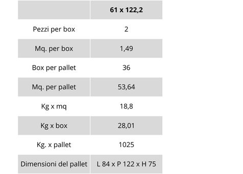 tabella pesi e imballi linea limestone